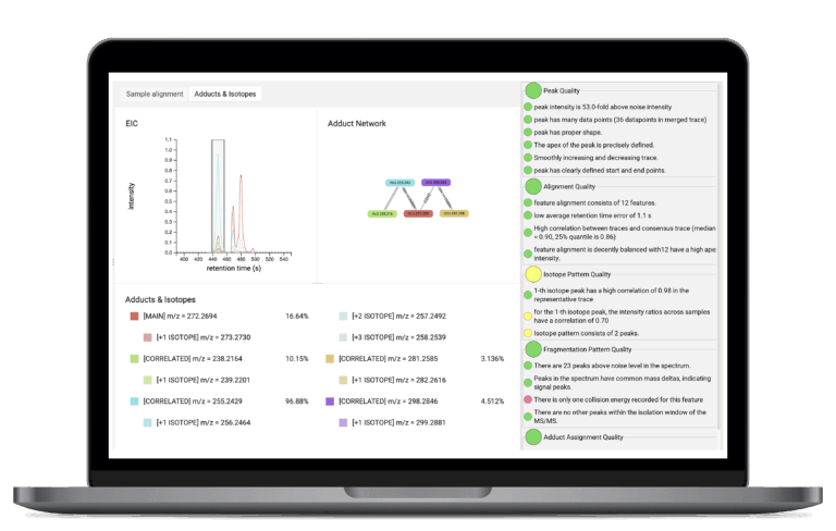SIRIUS Screenshot: result view of the LCMS preprocessing with feature alignment, adduct network and quality metrices.