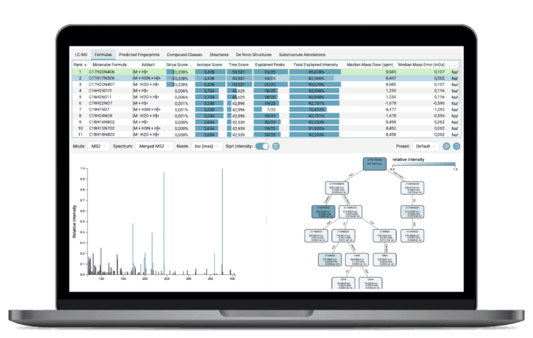 SIRIUS Screenshot: result view of the molecular formula annotation with result list and fragmentation spectrum with corresponding fragmentation tree.