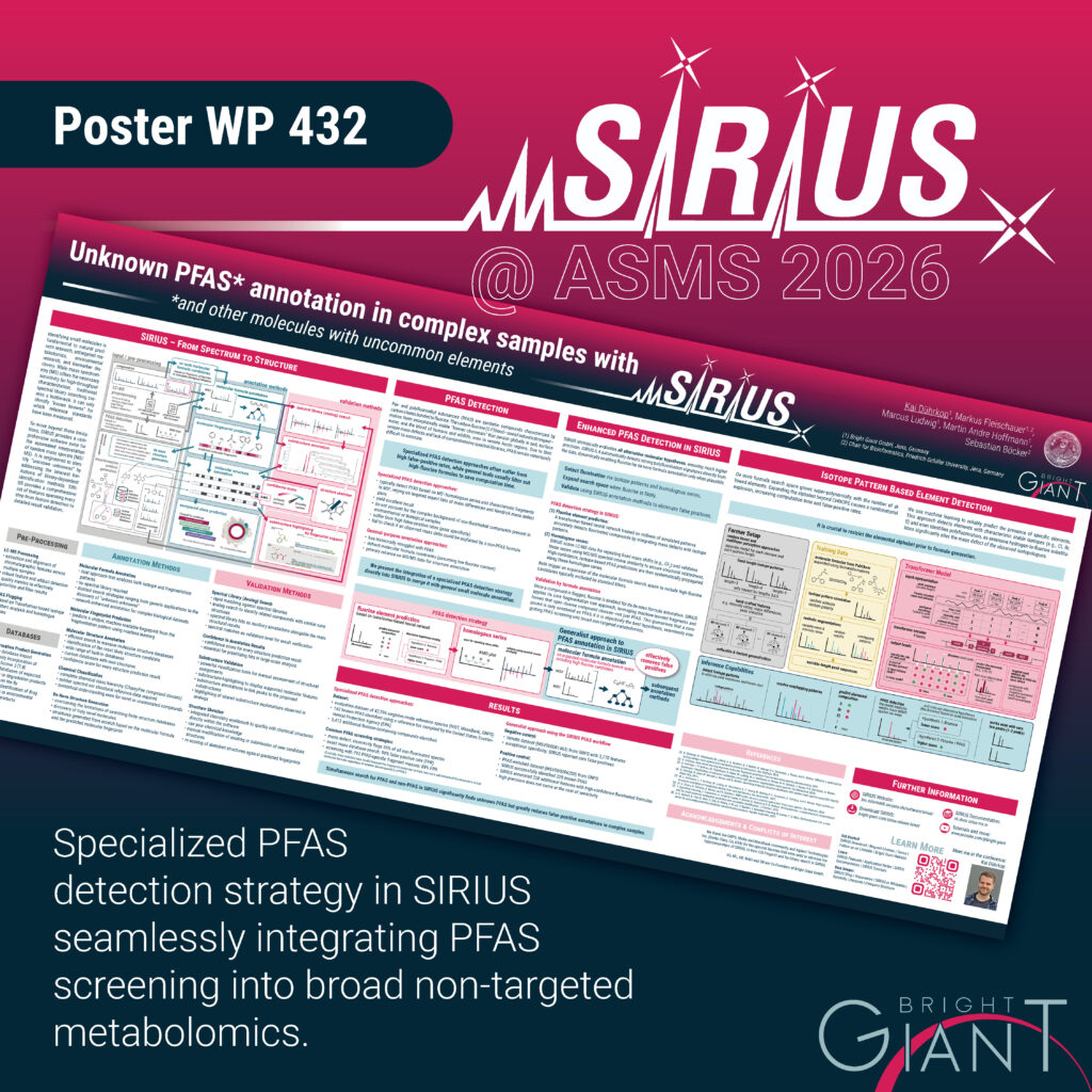 Unknown PFAS annotation in complex samples with SIRIUS