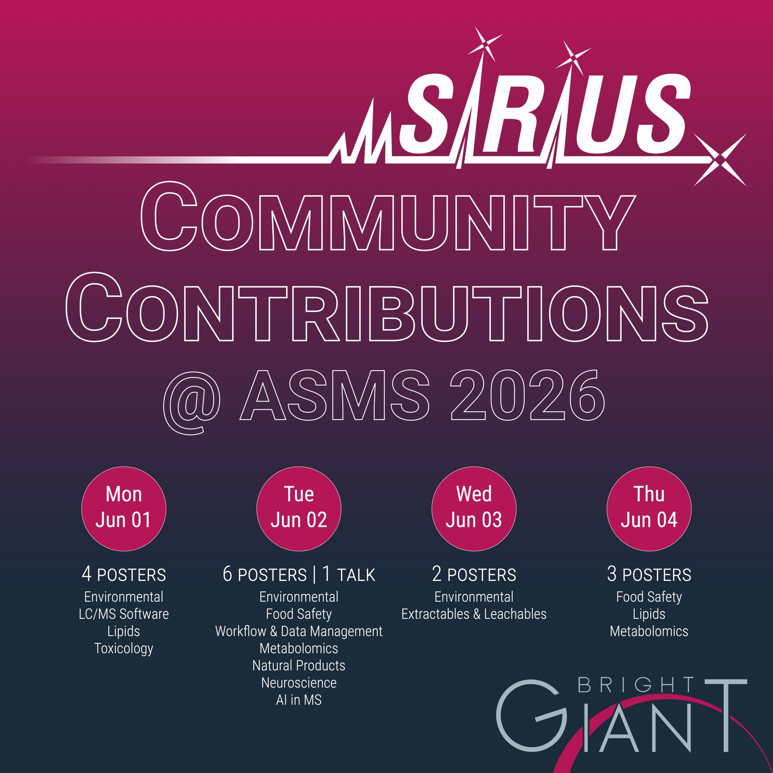 SIRIUS Community Contributions at ASMS 2026