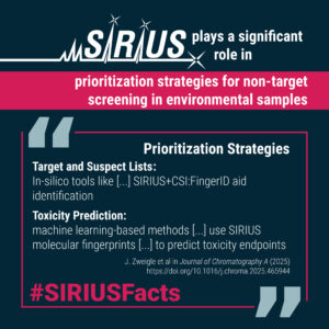 Prioritization strategies